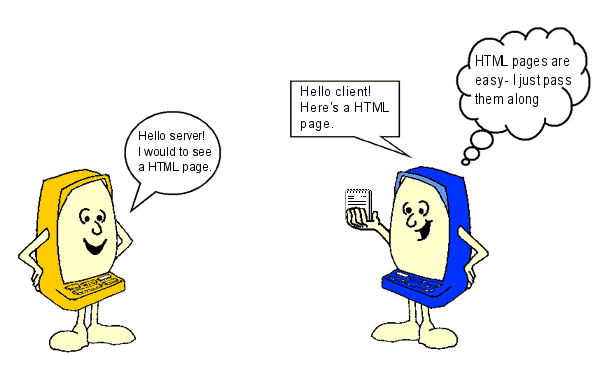 The figure shows a client that requests an HTML file from a server