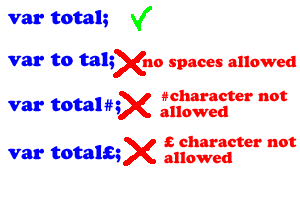 Illustration:total is a legal var name, but not to tal, total#, total£